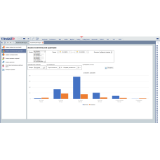 TRASSIR Face Analytics – модуль анализа лиц